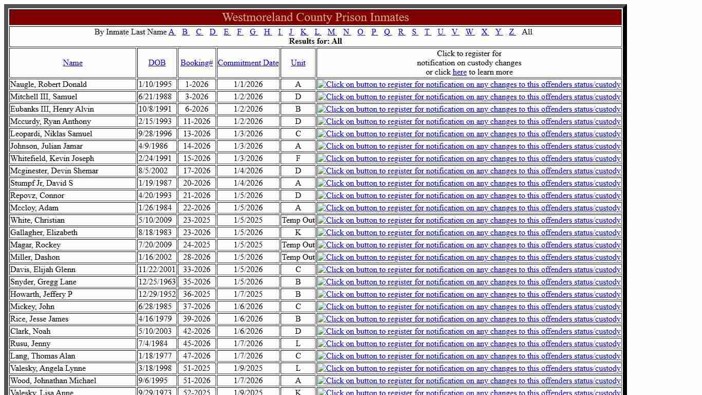 Westmoreland County Inmates